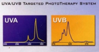 UVA-UVB-CHARTS5B15D